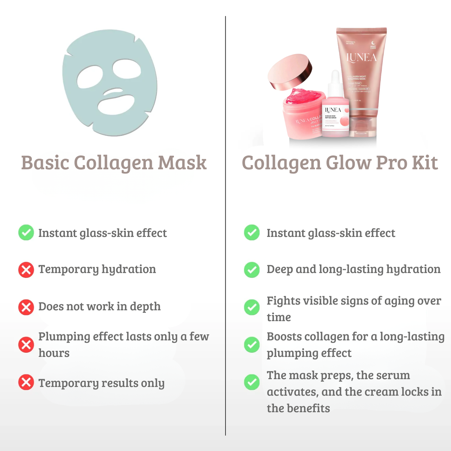 Lunea - Korean Rose Peptide Serum