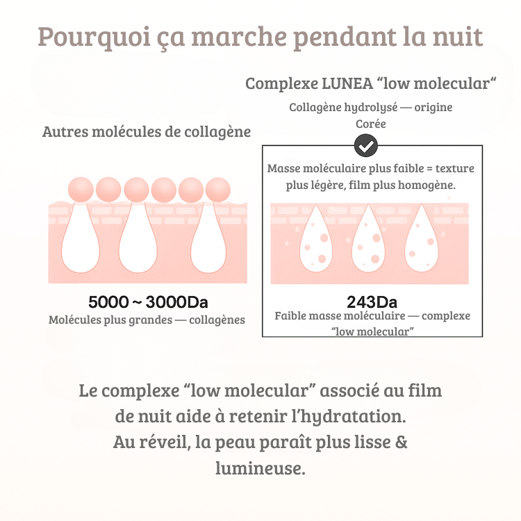 Lunisse™ – Pelle più liscia già al risveglio