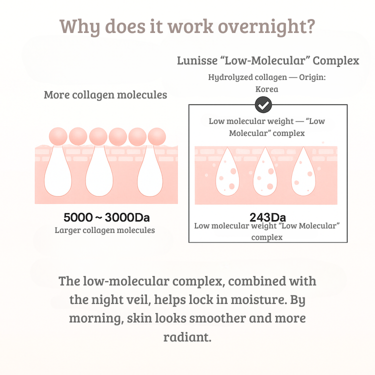 Lunisse™ — The Korean Beauty Secret