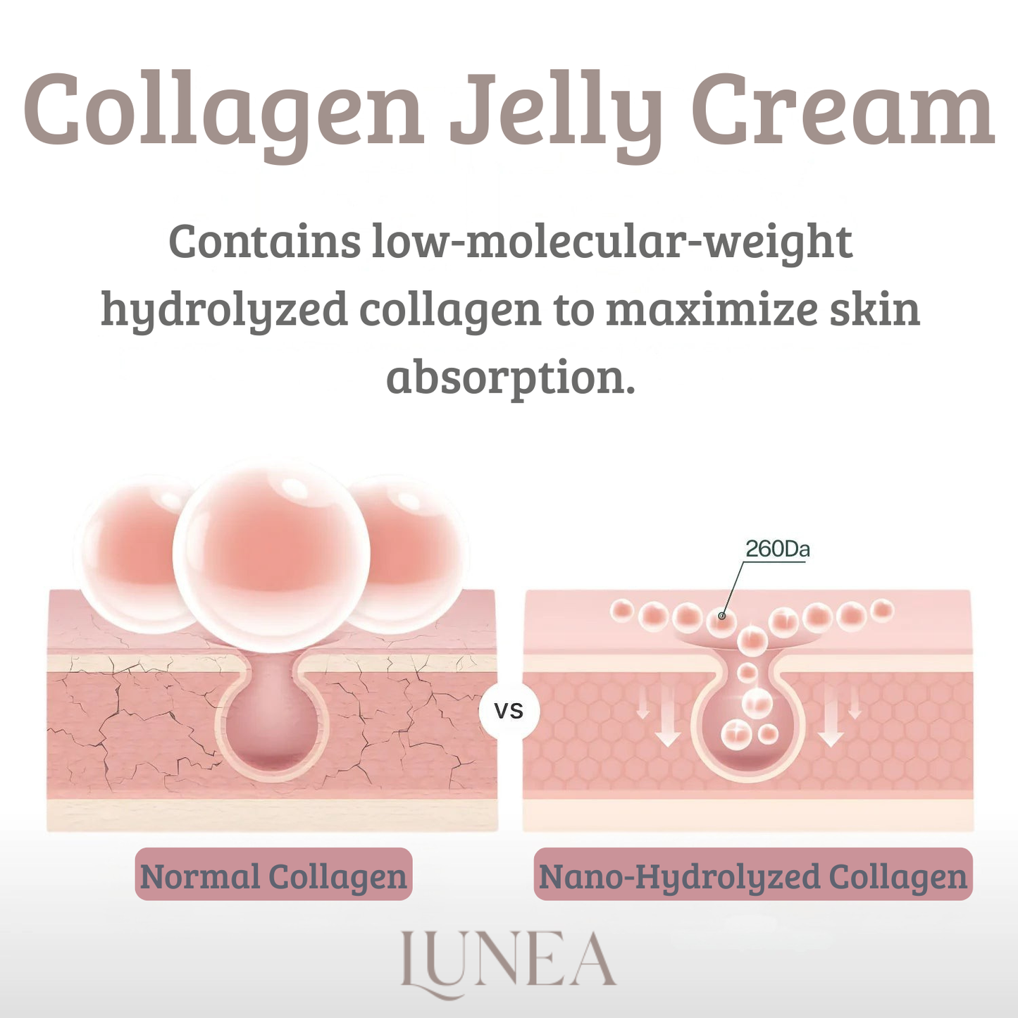 Lunea - Collagen Jelly Cream